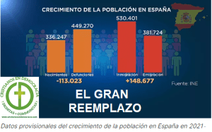 El reemplazo poblacional en Europa no es una opción. Es una necesidad.